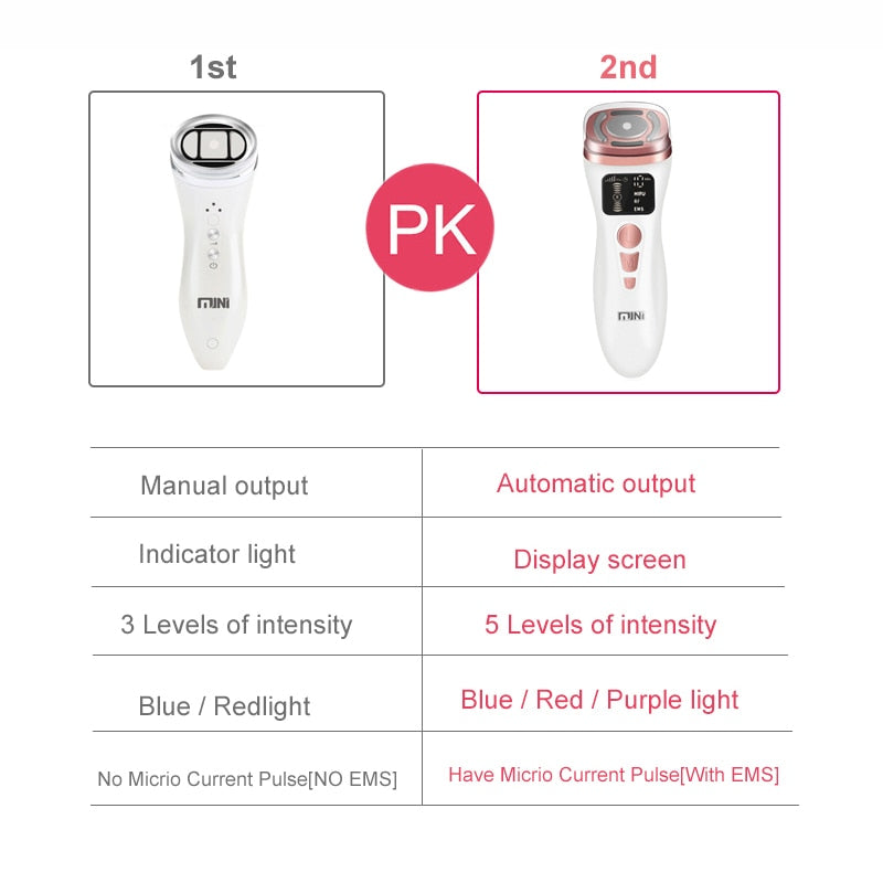 2022 Upgrade Mini Ultrasonic Hifu Facial Machine for Home Use with Hifu RF EMS LED, Professional for Face Lifting and Wrinkle Removal