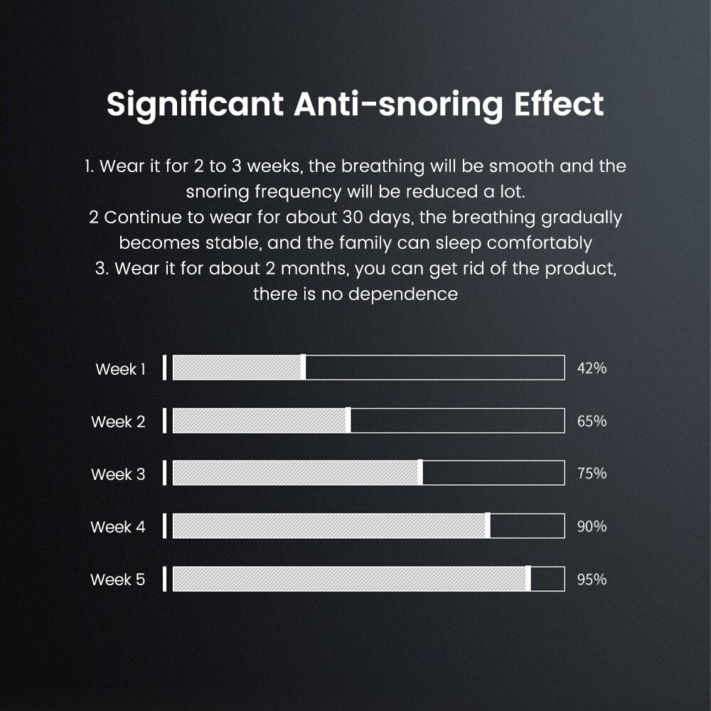 Dispositivo Smart anti-roncopatia a impulsi: Soluzione efficace contro il russare, comfort per un sonno tranquillo, dispositivo per smettere di russare e apnea notturna